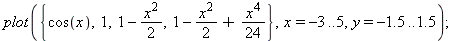 plot({1, 1-1/2*x^2+1/24*x^4, cos(x), 1-1/2*x^2}, x = -3 .. 5, y = -1.5 .. 1.5); 1