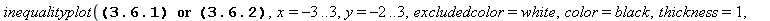 inequalityplot((x+1)^2+3*(y-2)^2 <= 1 or (x-2)^2+(y+1)^2 <= 1/4, x = -3 .. 3, y = -2 .. 3, excludedcolor = white, color = black, thickness = 1, feasiblepoints = 25, linespoints = 1000)