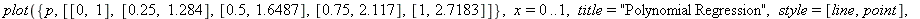 plot({p, [[0, 1], [.25, 1.284], [.5, 1.6487], [.75, 2.117], [1, 2.7183]]}, x = 0 .. 1, title = 