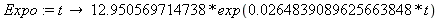 Expo := proc (t) options operator, arrow; 12.950569714738*exp(0.264839089625663848e-1*t) end proc