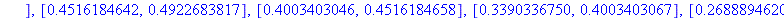 [[.2980341562, .3311000926], [.3311000913, .3644580713], [.3644580699, .3975259470], [.3975259456, .4296256944], [.4296256931, .4599815135], [.4599815121, .4877217319], [.4877217307, .5118858738], [.5...