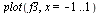 Typesetting:-mrow(Typesetting:-mi(