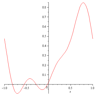 Plot_2d