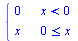 piecewise(`<`(x, 0), 0, `<=`(0, x), x)