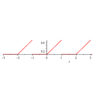 Plot_2d