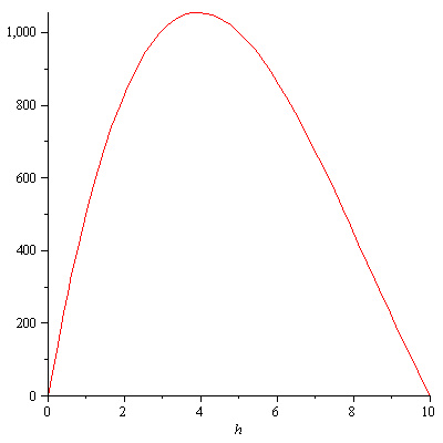 Plot_2d