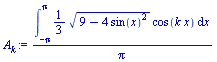 `/`(`*`(int(`+`(`*`(`/`(1, 3), `*`(`^`(`+`(9, `-`(`*`(4, `*`(`^`(sin(x), 2))))), `/`(1, 2)), `*`(cos(`*`(k, `*`(x))))))), x = `+`(`-`(Pi)) .. Pi)), `*`(Pi))
