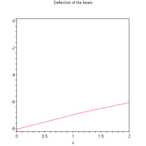 [Plot]