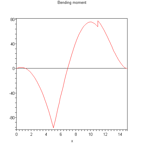 [Plot]