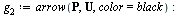 `:=`(g[2], arrow(P, U, color = black)); -1
