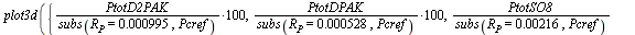 plot3d({`+`(`/`(`*`(100, `*`(PtotSO8)), `*`(subs(`#msub(mi(