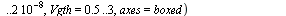 plot3d(subs(a = 30, Vgd = 5, Ls = `+`(`*`(5, `*`(`^`(10, -9)))), Idt), t = 0 .. `+`(`*`(2, `*`(`^`(10, -8)))), Vgth = .5 .. 3, axes = boxed)