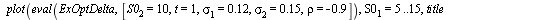 `:=`(ExOptDelta, diff(EO, S0[1])); 1; plot(eval(ExOptDelta, [S0[2] = 10, t = 1, sigma[1] = .12, sigma[2] = .15, rho = -.9]), S0[1] = 5 .. 15, title = [
