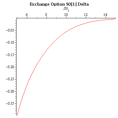 Plot_2d