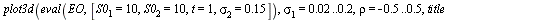plot3d(eval(EO, [S0[1] = 10, S0[2] = 10, t = 1, sigma[2] = .15]), sigma[1] = 0.2e-1 .. .2, rho = -.5 .. .5, title = [