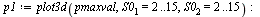 `:=`(p1, plot3d(pmaxval, S0[1] = 2 .. 15, S0[2] = 2 .. 15)); -1; `:=`(p2, plot3d(pminval, S0[1] = 2 .. 15, S0[2] = 2 .. 15)); -1; plots[display](p1, p2, title = [