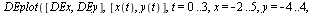 DEplot([DEx, DEy], [x(t), y(t)], t = 0 .. 3, x = -2 .. 5, y = -4 .. 4, inits, dirgrid = [10, 10], arrows = medium, color = red, linecolor = black, thickness = 2)