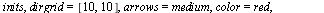 DEplot([DEx, DEy], [x(t), y(t)], t = 0 .. 3, x = -2 .. 5, y = -4 .. 4, inits, dirgrid = [10, 10], arrows = medium, color = red, linecolor = black, thickness = 2)