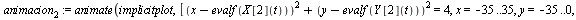 `:=`(animacion[2], animate(implicitplot, [`+`(`*`(`^`(`+`(x, `-`(evalf(X[2](t)))), 2)), `*`(`^`(`+`(y, `-`(evalf(Y[2](t)))), 2))) = 4, x = -35 .. 35, y = -35 .. 0, grid = [100, 100], view = [-35 .. 35...