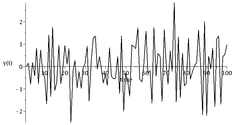 Plot_2d