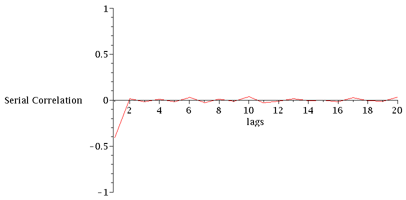 Plot_2d
