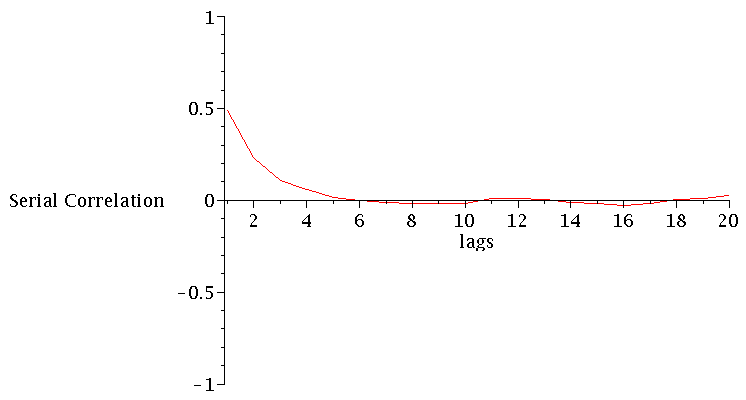 Plot_2d
