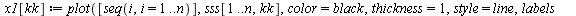restart; -1; randomize(); -1; with(Statistics); -1; with(plots); -1; with(LinearAlgebra); -1; `:=`(a, .1); -1; `:=`(b, 1); -1; `:=`(n, 100); -1; `:=`(nstock, 20); -1; `:=`(P, 2); -1; for k to nstock d...