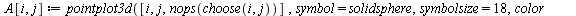 restart; -1; with(combinat); -1; with(plots); -1; for i to 20 do for j to 10 do `:=`(A[i, j], pointplot3d([i, j, nops(choose(i, j))], symbol = solidsphere, symbolsize = 18, color = black)) end do end ...