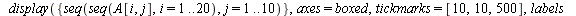 restart; -1; with(combinat); -1; with(plots); -1; for i to 20 do for j to 10 do `:=`(A[i, j], pointplot3d([i, j, nops(choose(i, j))], symbol = solidsphere, symbolsize = 18, color = black)) end do end ...