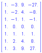 Matrix(7, 4, {(1, 1) = 1., (1, 2) = -3., (1, 3) = 9., (1, 4) = -27., (2, 1) = 1., (2, 2) = -2., (2, 3) = 4., (2, 4) = -8., (3, 1) = 1., (3, 2) = -1., (3, 3) = 1., (3, 4) = -1., (4, 1) = 1., (4, 2) = 0., (4, 3) = 0., (4, 4) = 0., (5, 1) = 1., (5, 2) = 1., (5, 3) = 1., (5, 4) = 1., (6, 1) = 1., (6, 2) = 2., (6, 3) = 4., (6, 4) = 8., (7, 1) = 1., (7, 2) = 3., (7, 3) = 9., (7, 4) = 27.})